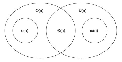 algorithm - Difference between Big-O and Little-O Notation - Stack Overflow