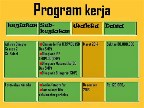 Contoh Timeline Program Kerja Osis Smp - IMAGESEE