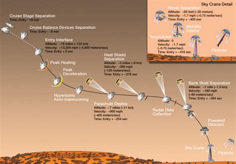 7 Minutes Of Terror Perseverance Rovers Risky Mars Landing