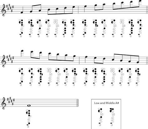 Flute Major Scales Fingering Charts Jade Bultitude