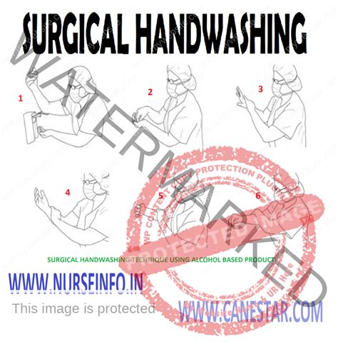 Surgical Hand Washing Procedure Steps At Michael Feldt Blog