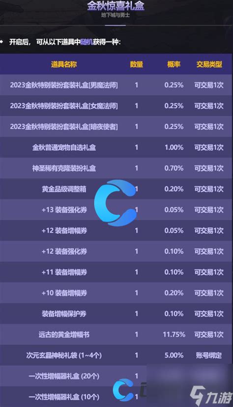 《dnf》地下城与勇士2023金秋惊喜礼盒能开出什么dnf手游九游手机游戏