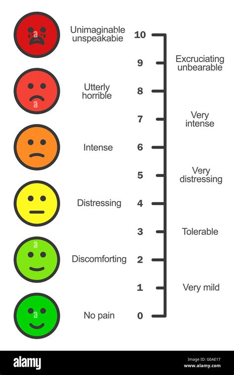 Pain scale chart vertical Stock Vector Image & Art - Alamy