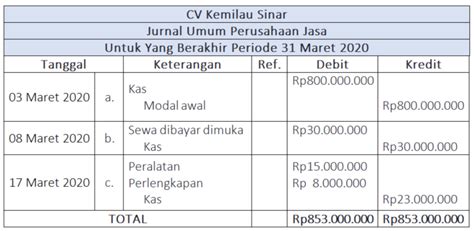 3 Contoh Jurnal Umum Perusahaan Jasa Dan Cara Membuatnya Ginee