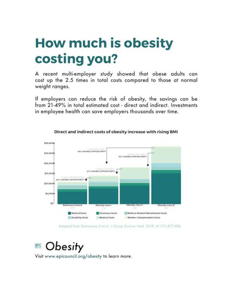 How Much Is Obesity Costing You Hrprofessionalsmagazine