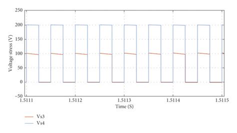 Illustration Of Voltage Stress On All Switches A Voltage Stress On Download Scientific