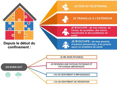 Burn Out Parental Sympt Mes Et Conseils Cl Psy Cl Psy