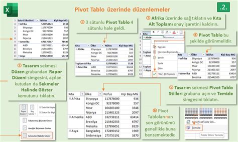 Pivot Tablo Pivot Grafik