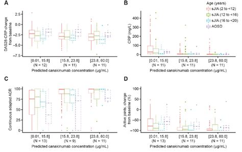 Population Pharmacokineticpharmacodynamic Pkpd Analyses Between Sjia