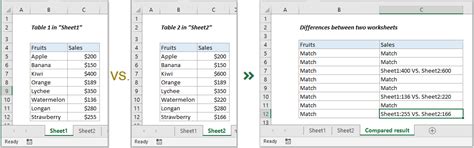 Excel Compare Two Worksheets Find Differences