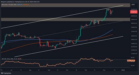 Bitcoin Bull Market to Continue Heading Into Christmas? (BTC Price ...