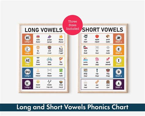 Gráfico De Fonética De Vocales Cortas Y Largas Para Niños Material