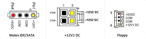 Gembird Internal Pin Molex Cable With One Male Connector And Two