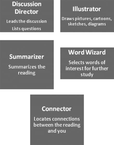 Literature Circle Roles For Elementary