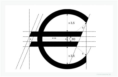 Eurozeichen Zeichen Ursprung Regeln Und Schreibweisen