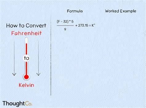 Kelvin Conversion Table Decoration Examples