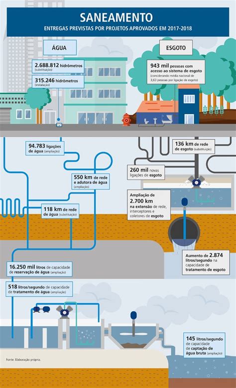 Falta De Saneamento B Sico Brasil Sa De E Meio Ambiente
