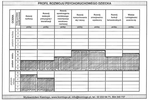 Karty Oceny Rozwoju Psychoruchowego Korp Loogomowa Pracownia