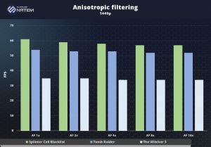 Effects in games: Anisotropic Filtering, SSAO & hair simulation