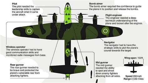 Avro Lancaster B Mk. I Nose Art Kit | IPMS/USA Reviews