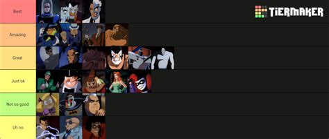 Batman Animated Series Villains Tier List Community Rankings Tiermaker