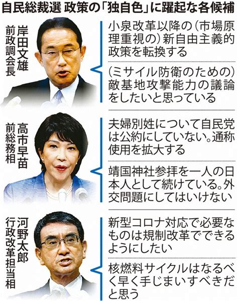 自民総裁選3候補 ウイグル・靖国・ワクチン独自色に躍起 [写真特集3 3] 毎日新聞