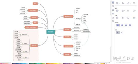 思维导图如何使用，如何有效使用，如何高效使用？ 知乎