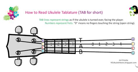 Jeris Youkulele Notes How To Read Ukulele Tablature Tab