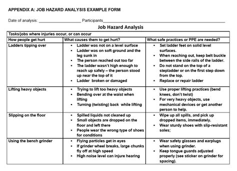 Job Hazard Analysis Sets Focus On Accident Prevention