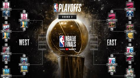 Playoffs Nba 2018 Partidos Cuadro Calendario Y Resultados