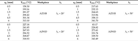 Table 8 From Methodology Of Chip Temperature Measurement And Safety