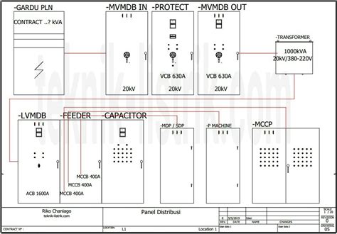 Diagram Wiring Listrik