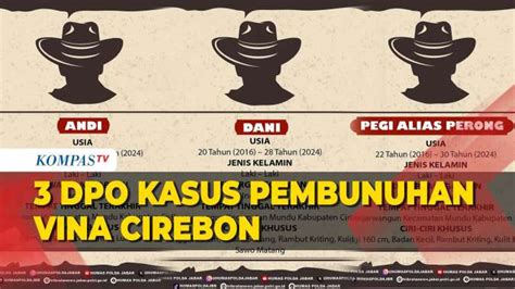 3 DPO Kasus Pembunuhan Vina Cirebon Ini Penjelasan Polisi