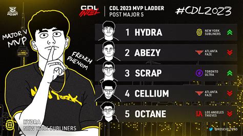 Final MVP Ladder heading into Champs : r/CoDCompetitive