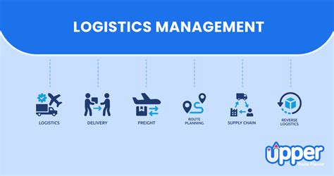 What Is Logistics Management Process At Timothy Abell Blog