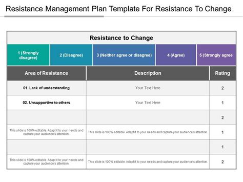 Resistance Management Plan Template For Resistance To Change | Presentation PowerPoint Diagrams ...