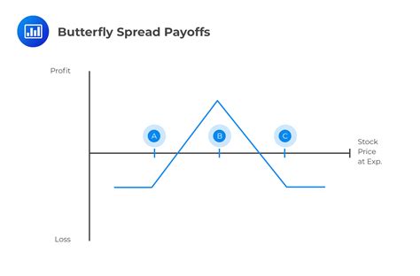 Trading Strategies Involving Options Analystprep Frm Part 1