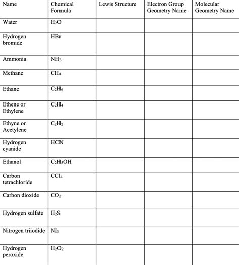 SOLVED: Name Chemical Formula Lewis Structure Electron Group Molecular ...