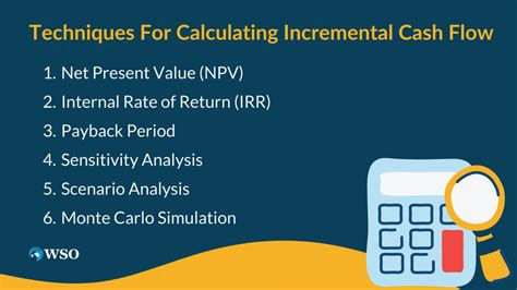 Incremental Cash Flow Definition Difficulties In Computing Wall Street Oasis