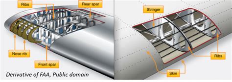 3 1 4 Main Takeaways On Aircraft Structural Elements TU Delft OCW