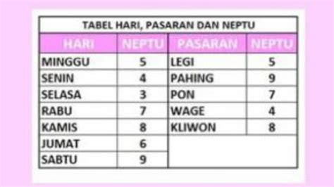 Cara Menghitung Weton Dari Tanggal Lahir Berikut Penjelasannya