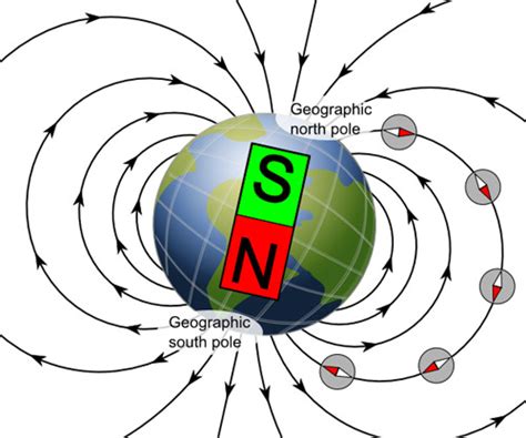 Geophysicist Researchers Warn Earths Magnetic Field Due To Flip And