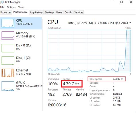 How To Overclock An Intel Processor Cpu