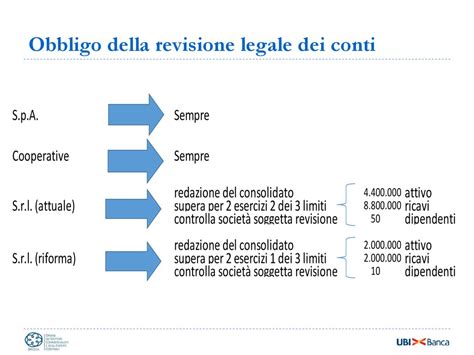 Brescia 26 Novembre 2018 La Revisione Contabile Strumento Di