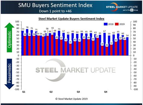 Steel Market Update Simon Hughes