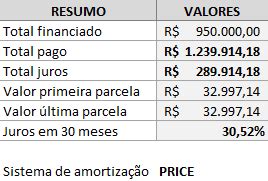 Simulador De Financiamento Planilha Excel