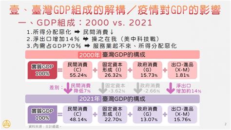 內需服務業被疫情打到趴地，五倍券政策是有效強心針嗎？ Techorange 科技報橘