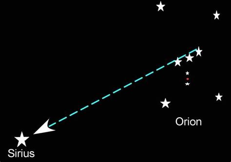 Orions Belt Big Dipper Here The Three Stars Of Orions Belt Are