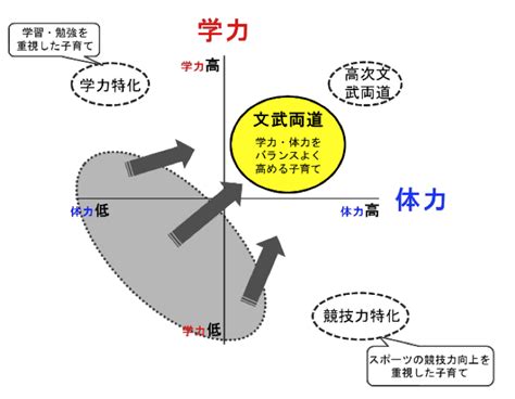 ゴールデンエイジとは？爆発的に運動神経を伸ばす？ コエテコ Bygmo