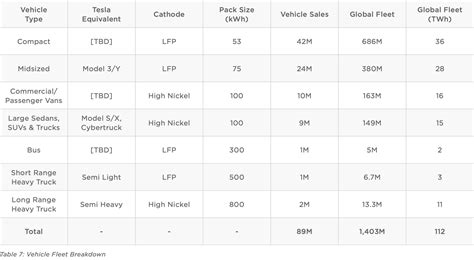 Tesla Master Plan Part 3 Next Generation Vehicles Teslarati